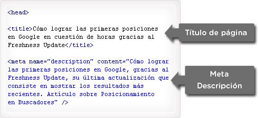 Ejemplo de Meta Description