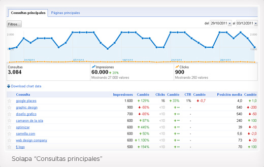 Consultas principales