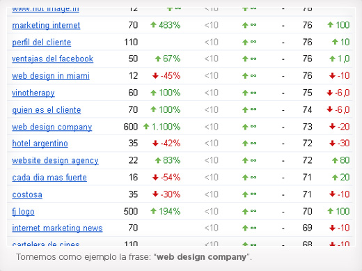 Oportunidades en Google Webmaster Tools