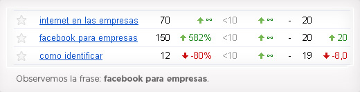 Ejemplo de frases claves en Webmaster Tools