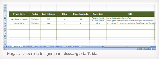 Optimización de Clics