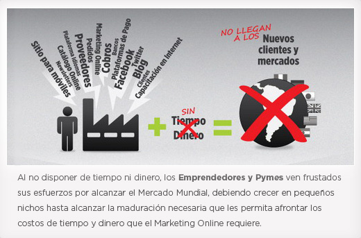 Predicciones 2012 Pymes