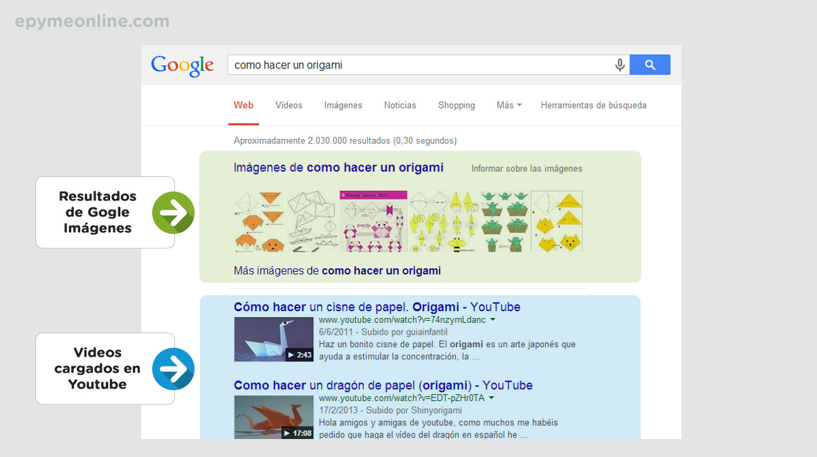 YouTube e Imágenes