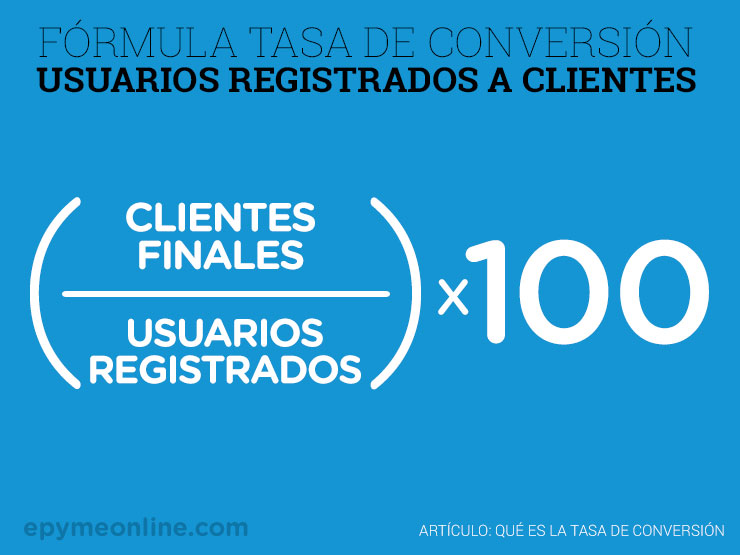 Tasa de Conversión Usuarios Registrados a Clientes
