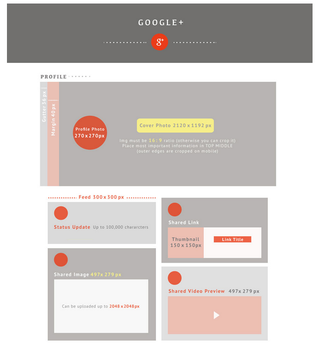 Social Media Design Cheat Sheet
