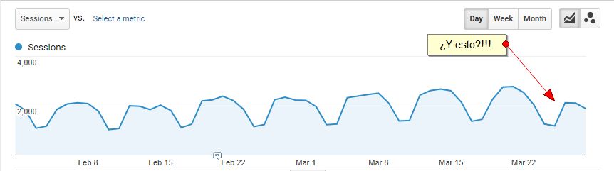 Impacto dudoso de la actualización Google de marzo