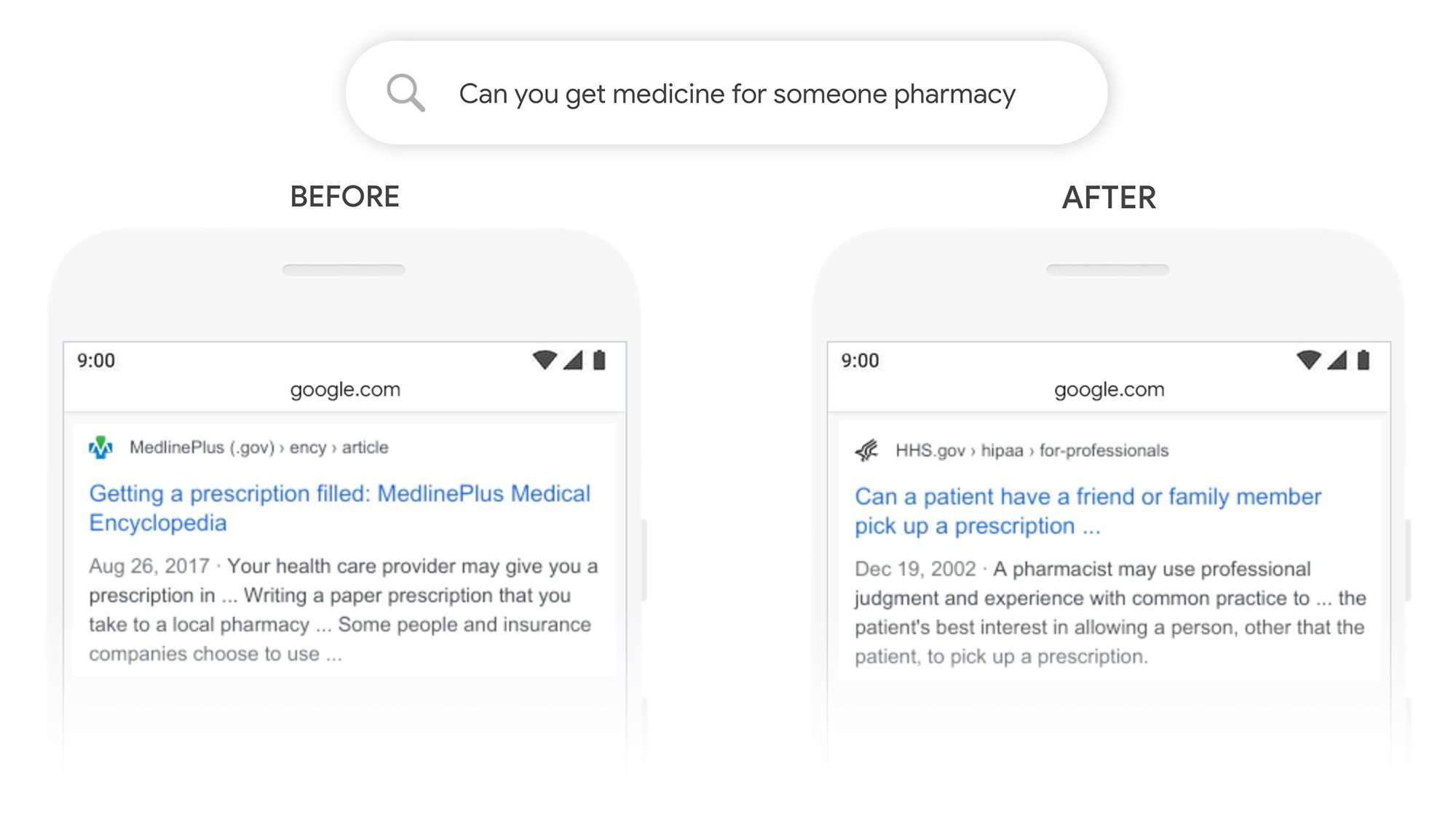 Otro ejemplo del algoritmo BERT